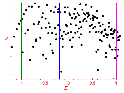 Strength function log